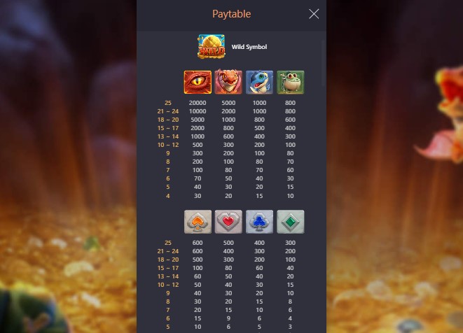 Dragon Hatch Jogar Demo Gratis 3